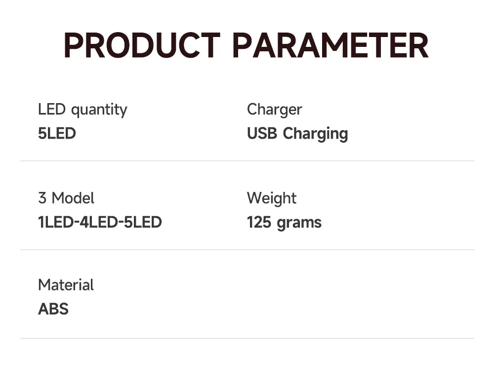 LED Flashlight Headlamp