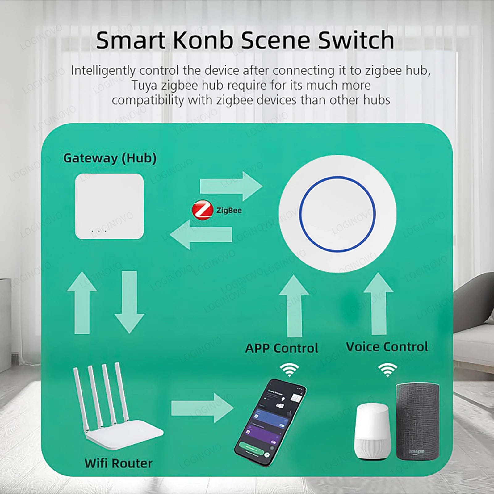 Wireless Smart Scene Switch