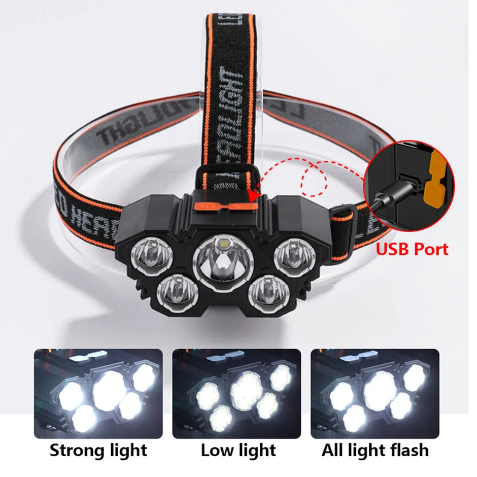 LED Flashlight Headlamp