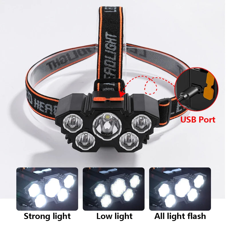 LED Flashlight Headlamp