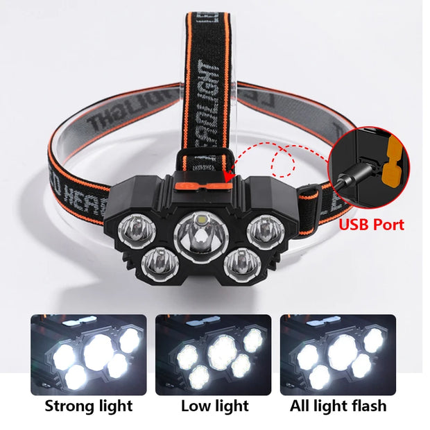 LED Flashlight Headlamp